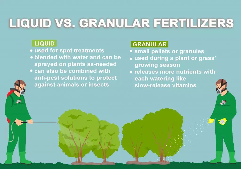 liquid vs granular fertilizer