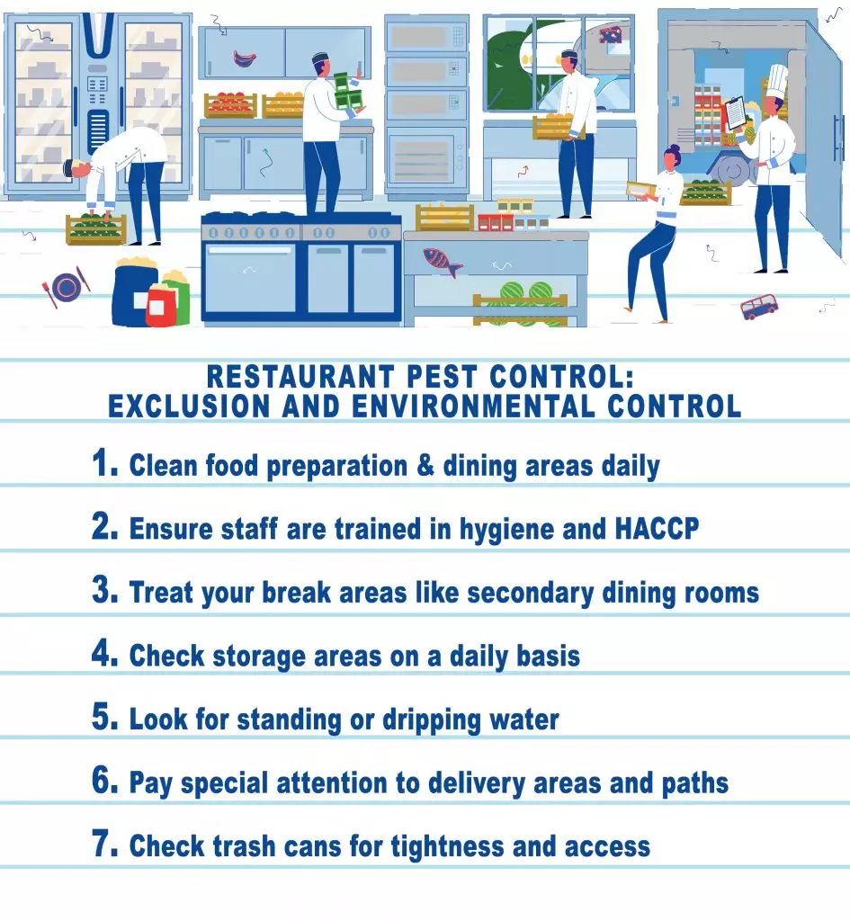a checklist of effective restaurant pest control procedures.