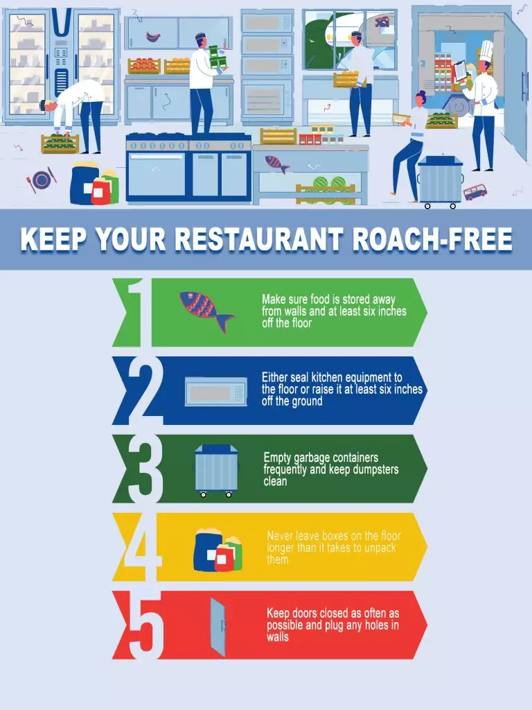 A graphic displaying how to keep roaches away from your restaurant in South Florida