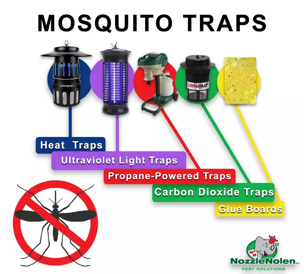 A graphic displaying pictures of the 5 best mosquito traps